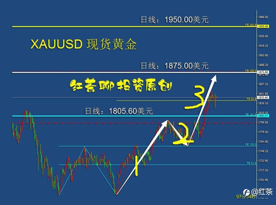 5.12上午：好端端的，黄金为什么不继续上涨呢？