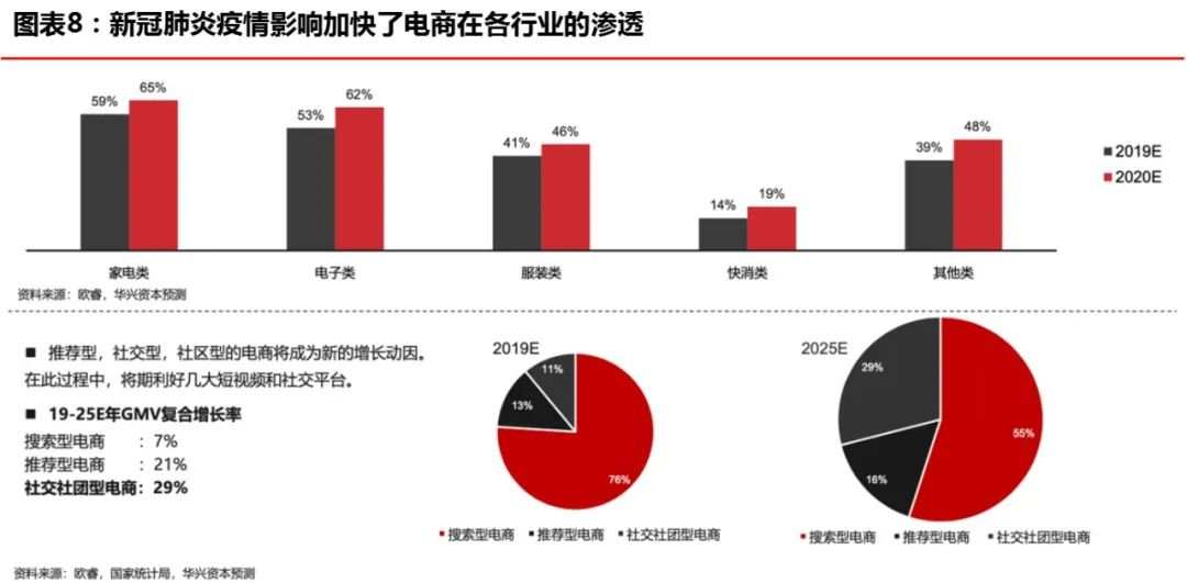 “创新经济”开启下一个十年超级周期
