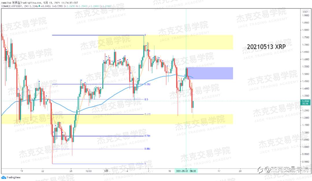 [5月13日策略]黄金/原油/英镑/欧元/美日/澳元/标普/BTC/ETH
