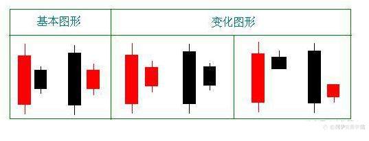 【精选收藏】外汇交易中的反转形态之：孕线！以及孕线形态使用经验！