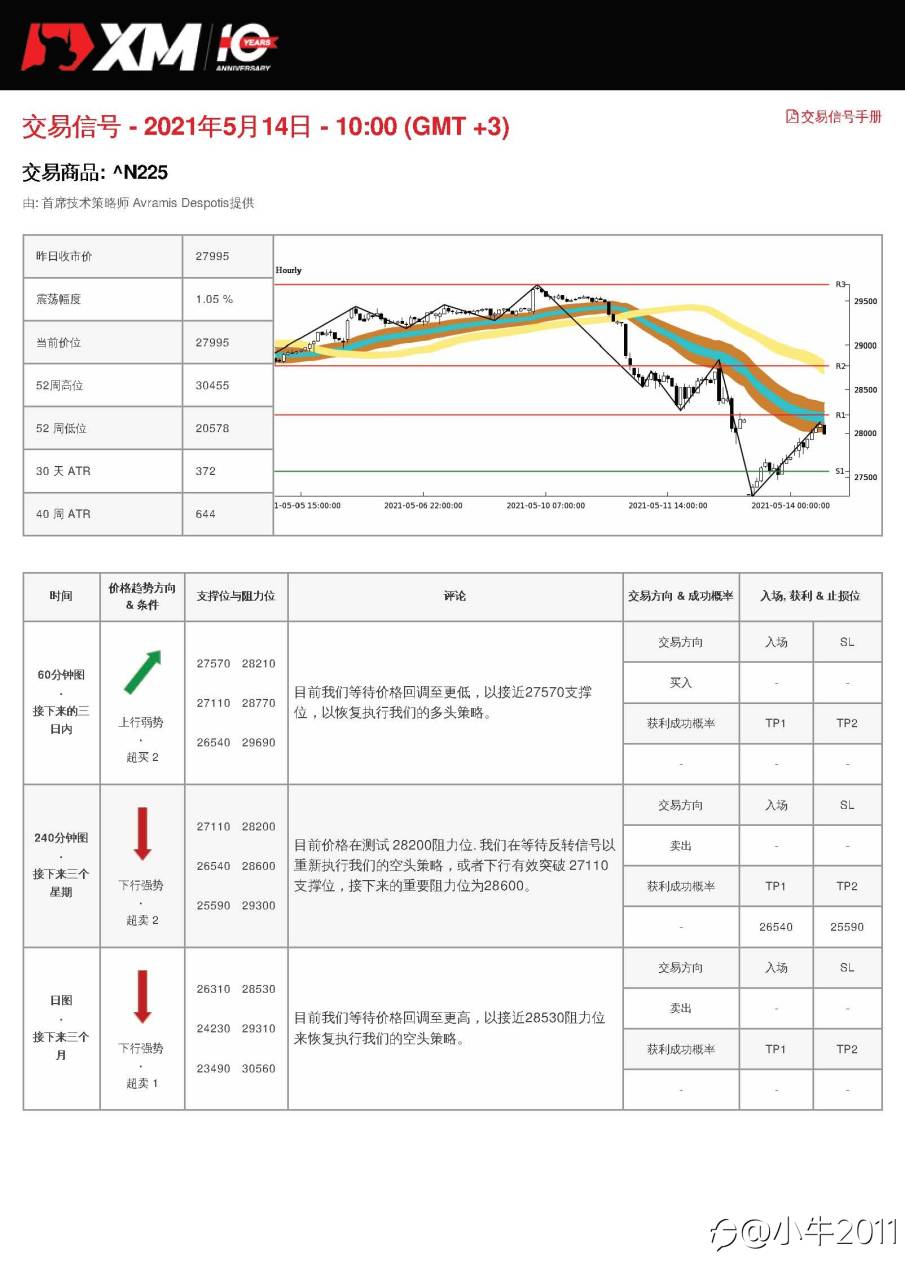 5/14交易信号-JP225