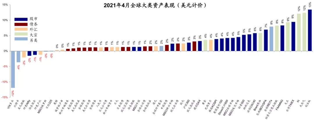 海外市场是否面临“五月卖出”风险？