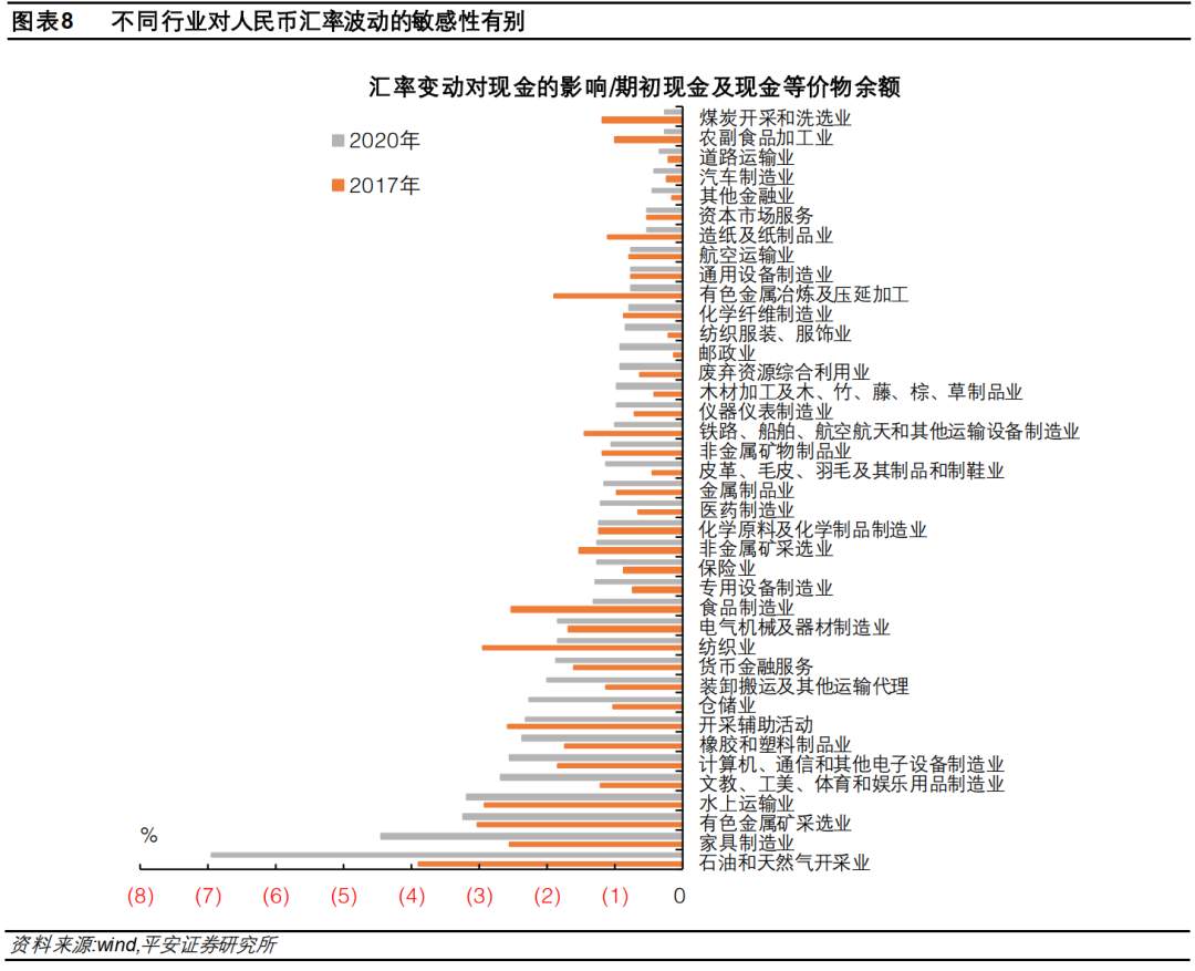 人民币升值能对抗“输入性通胀”么？