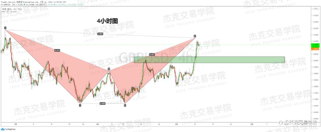 [5月11日策略]黄金/原油/英镑/欧元/美日/澳元/标普/BTC/ETH
