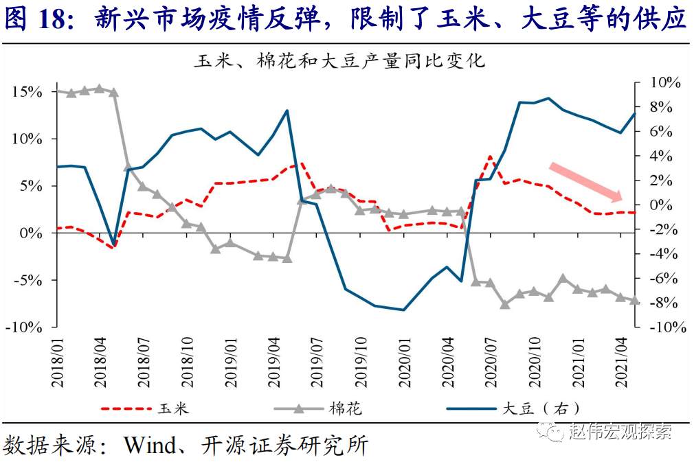 全球大通胀时代