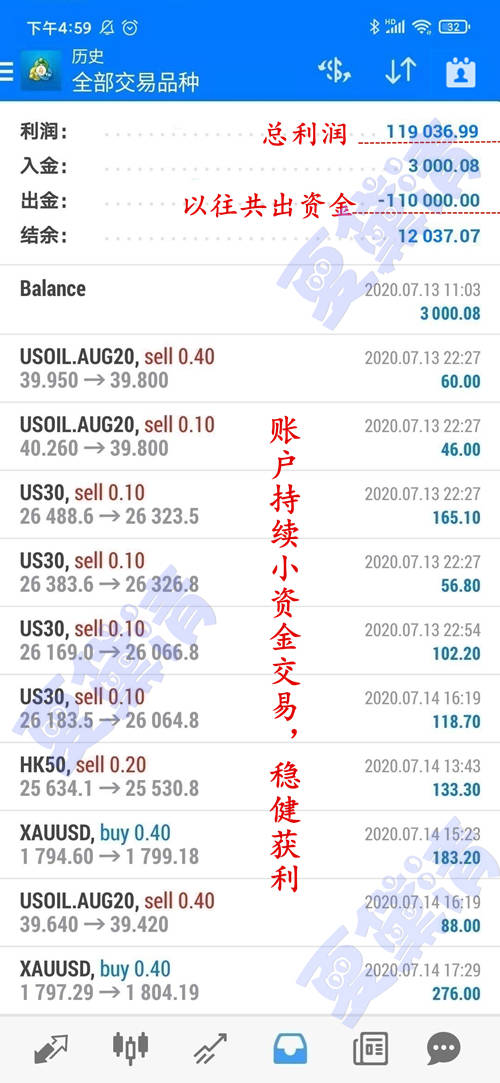 夏黛清：5.17黄金多头一飞冲天，原油顺势而为！