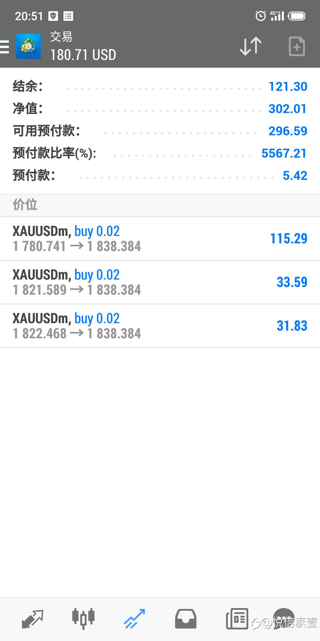 等待大风起,静看花落时