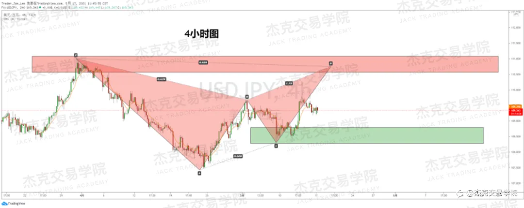 [5月17日策略]黄金/原油/英镑/欧元/美日/澳元/标普/BTC/ETH