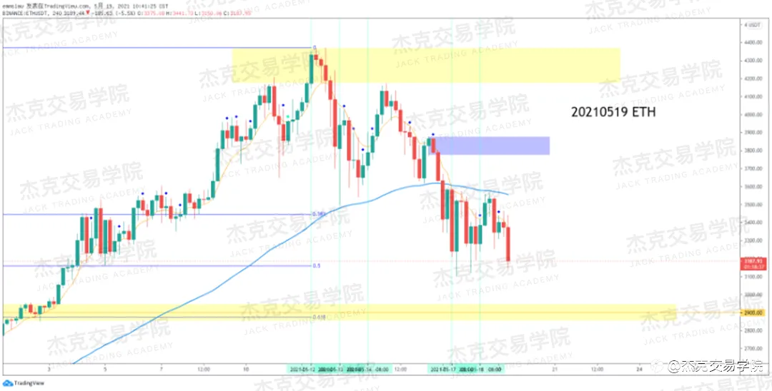 [5月19日策略]黄金/原油/英镑/欧元/美日/澳元/标普/BTC/ETH