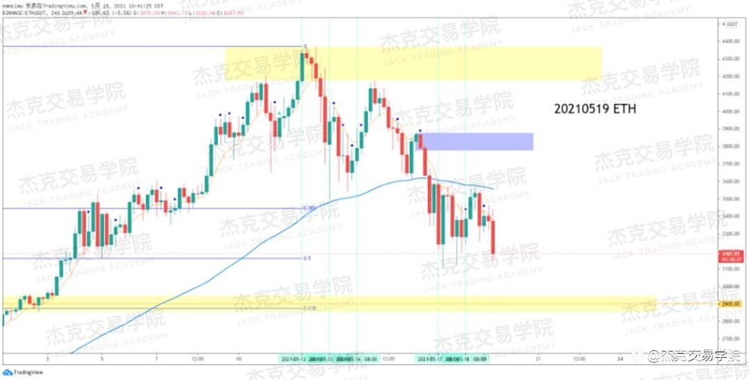 [5月19日策略]黄金/原油/英镑/欧元/美日/澳元/标普/BTC/ETH