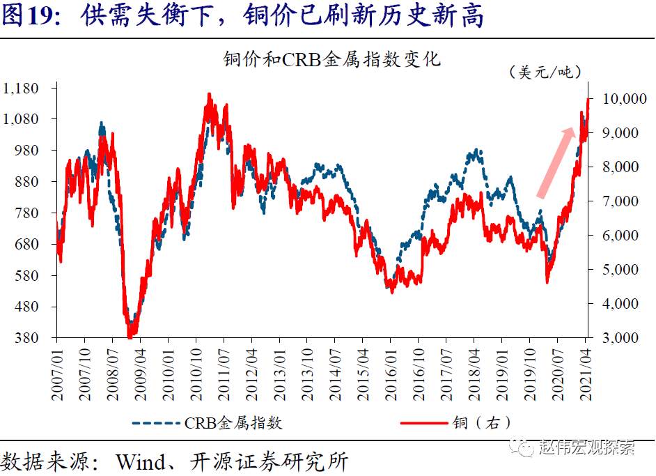 全球大通胀时代