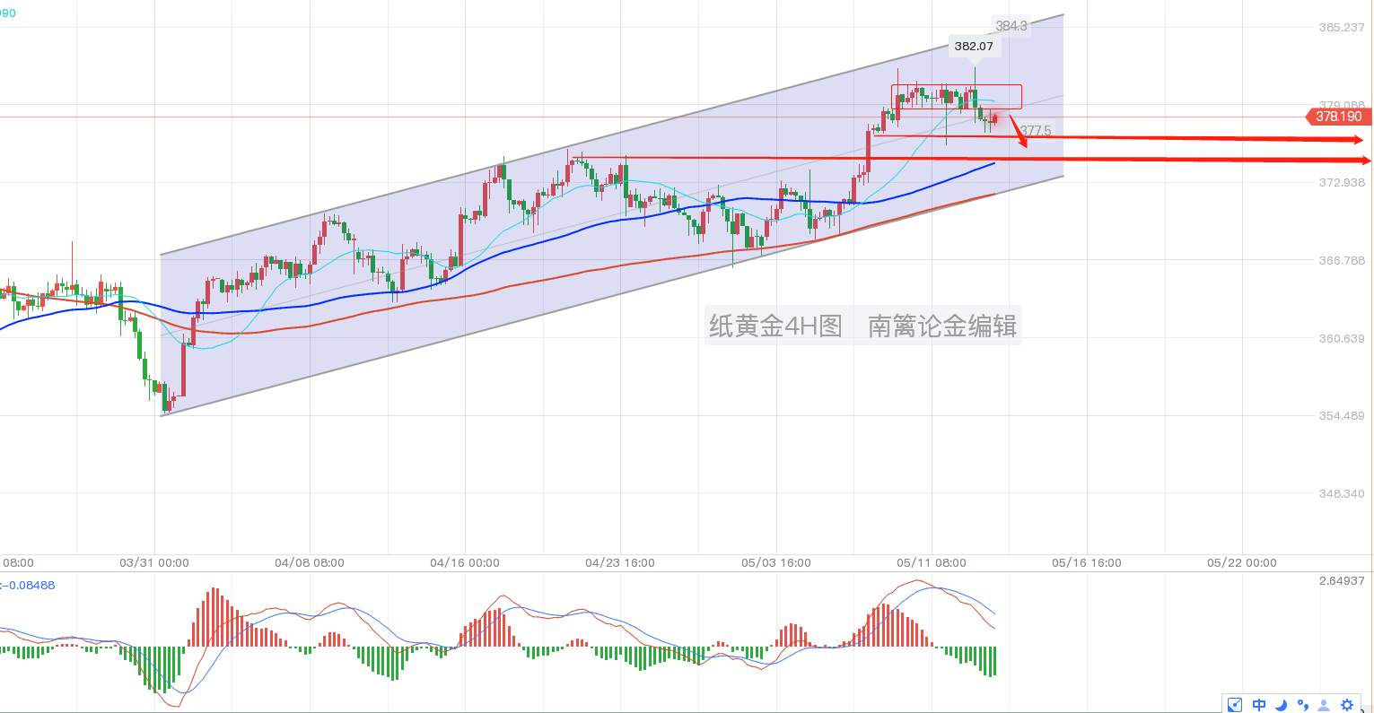 【南篱/黄金】韭菜肥了，收割一茬又一茬