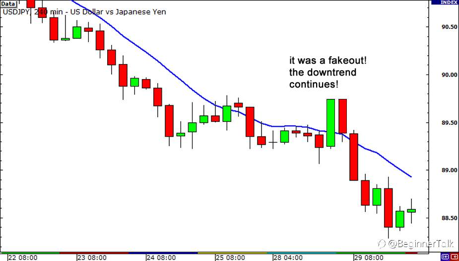 How to Use Moving Averages to Find the Trend