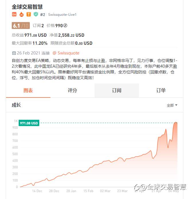 好的信号来了,加上优惠促销,快来跟上……