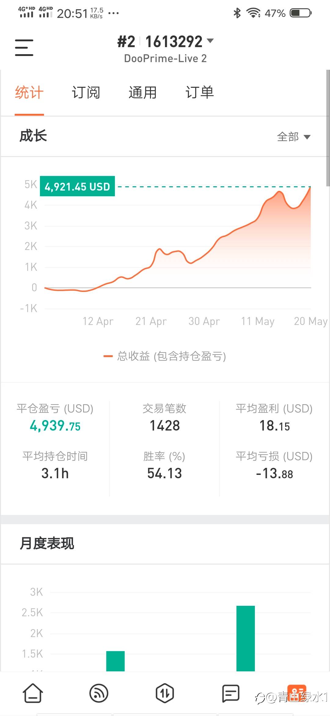 feed image