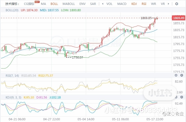 5.18黄金早盘分析建议!