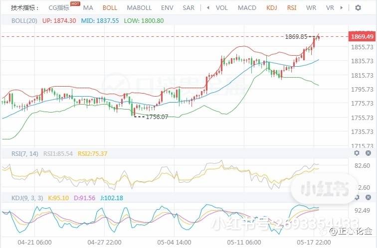 5.18黄金早盘分析建议！