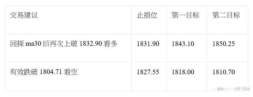 非农数据刺激美元大跌 黄金涨至2月以来最高