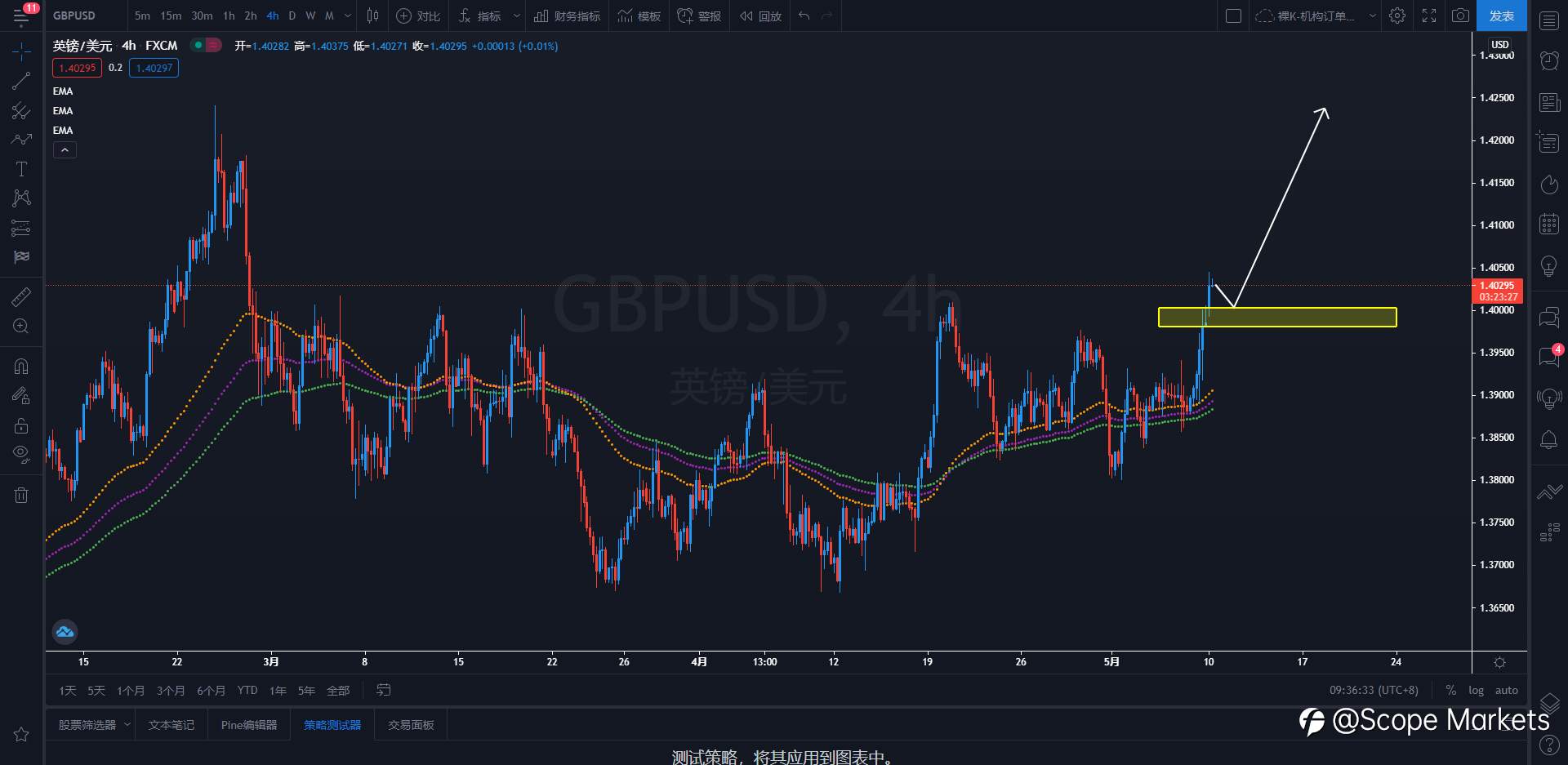 SCOPE MARKETS【策略研报】丨2021.05.10