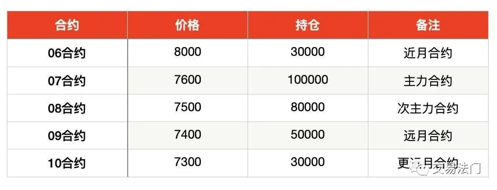 揭秘！期货大佬原来是这样割韭菜的