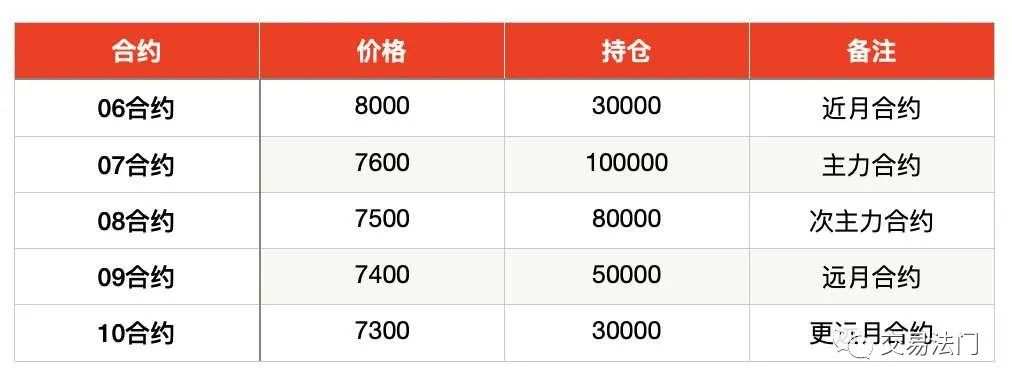 揭秘!期货大佬原来是这样割韭菜的