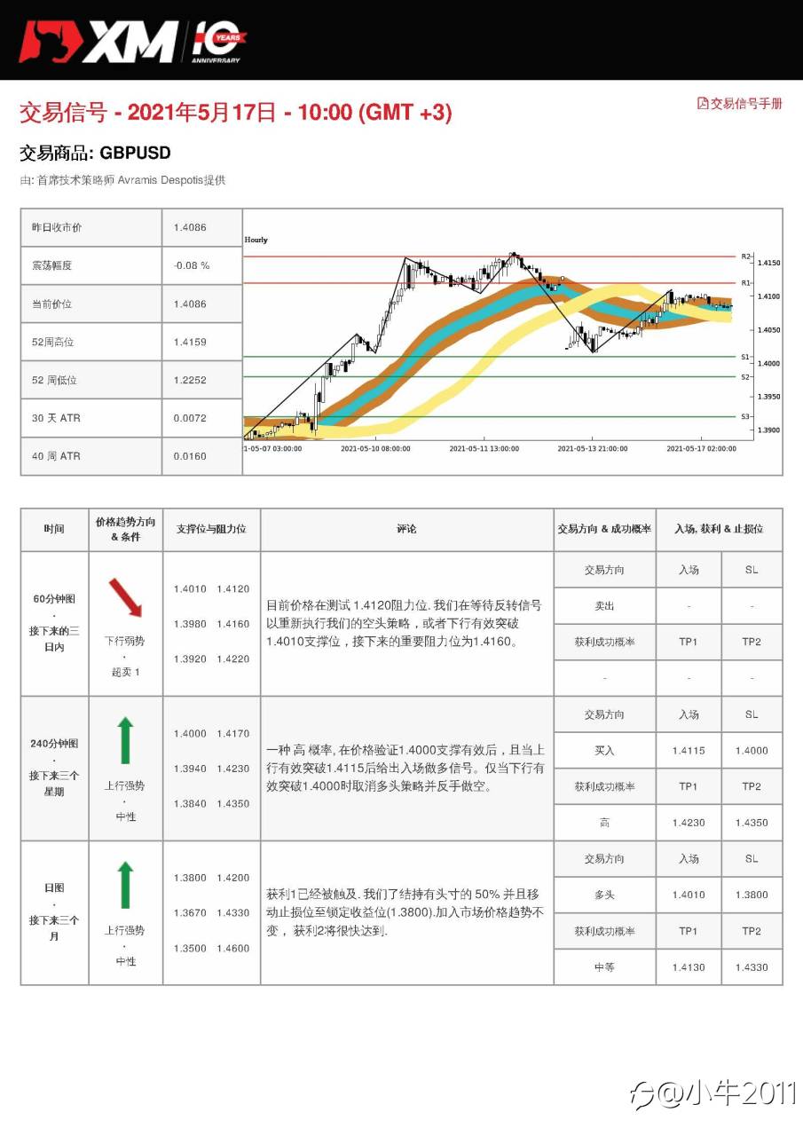 5/17交易信号-GBPUSD