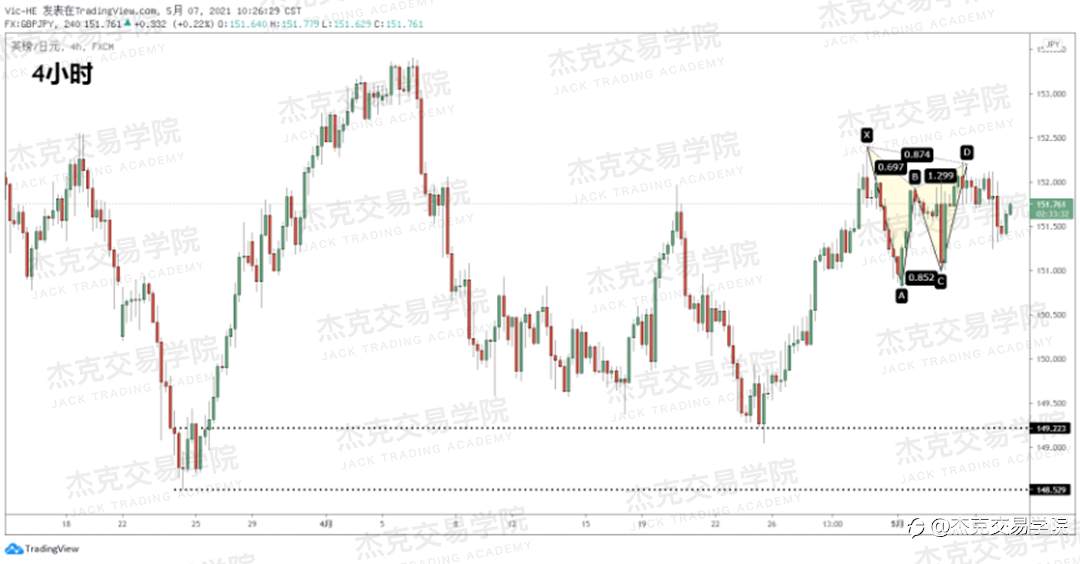[5月7日策略]黄金/原油/英镑/欧元/美日/澳元/标普/BTC/ETH