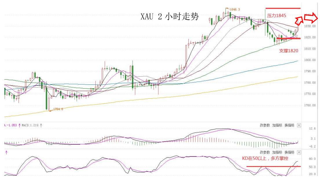 MEXGROUP：大通晚报|非美货币大幅回升，但空间或许相对有限