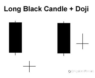 Pola Dasar Candlestick Jepang
