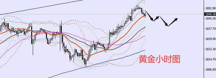 老黑策略：5.17晚盘外汇、黄金、原油分析策略