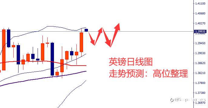 SCOPE MARKETS【市场周评】丨2021.05.10