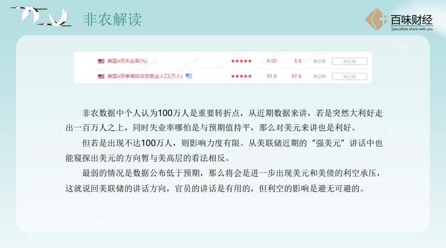 【南篱/黄金】这次非农是有多精彩