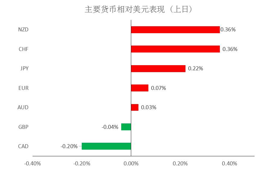MEXGROUP：大通快讯|怖数据来袭，非美货币整体仍然承压
