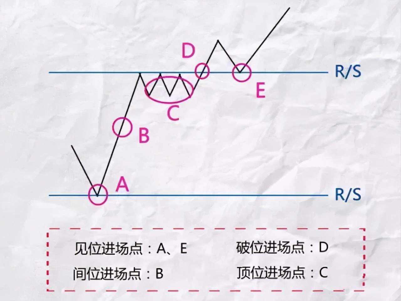 提高交易胜率的仓位管理技巧！
