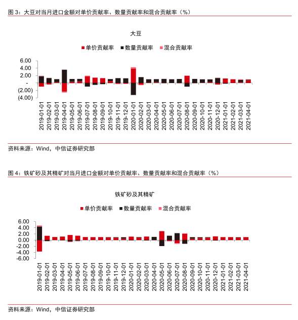 人民币加速升值影响几何？