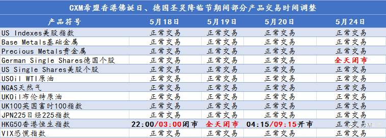【CXM通知】香港佛诞日、德国圣灵降临节期间部分产品交易时间调整通知