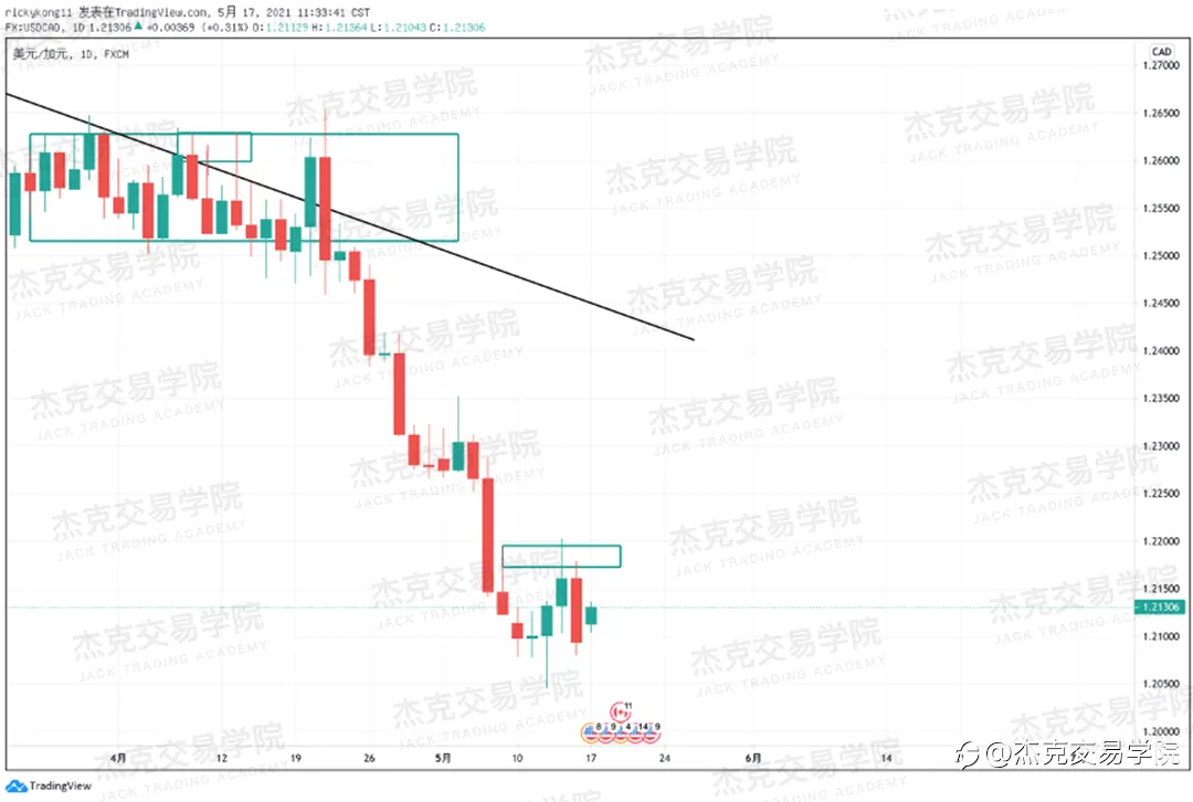 [5月17日策略]黄金/原油/英镑/欧元/美日/澳元/标普/BTC/ETH