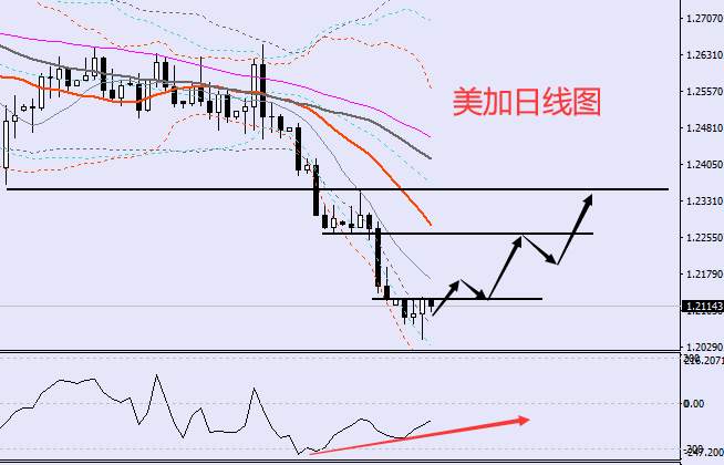 老黑策略：5.13外汇分析策略