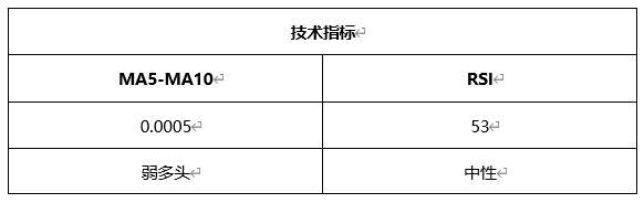 ATFX晚评0506：欧元、黄金、原油、美股，中线D1