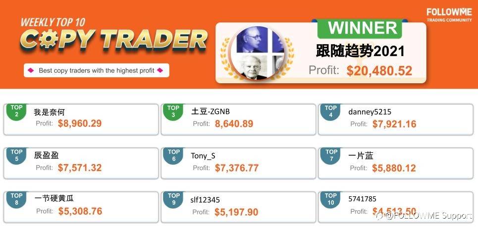 New faces in FOLLOWME helped subscribers gained 65,000 USD!