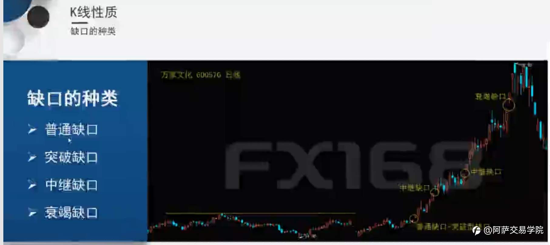 【外汇交易精选】日本蜡烛图中,关于K线的形态、性质、原则与裸K战法!
