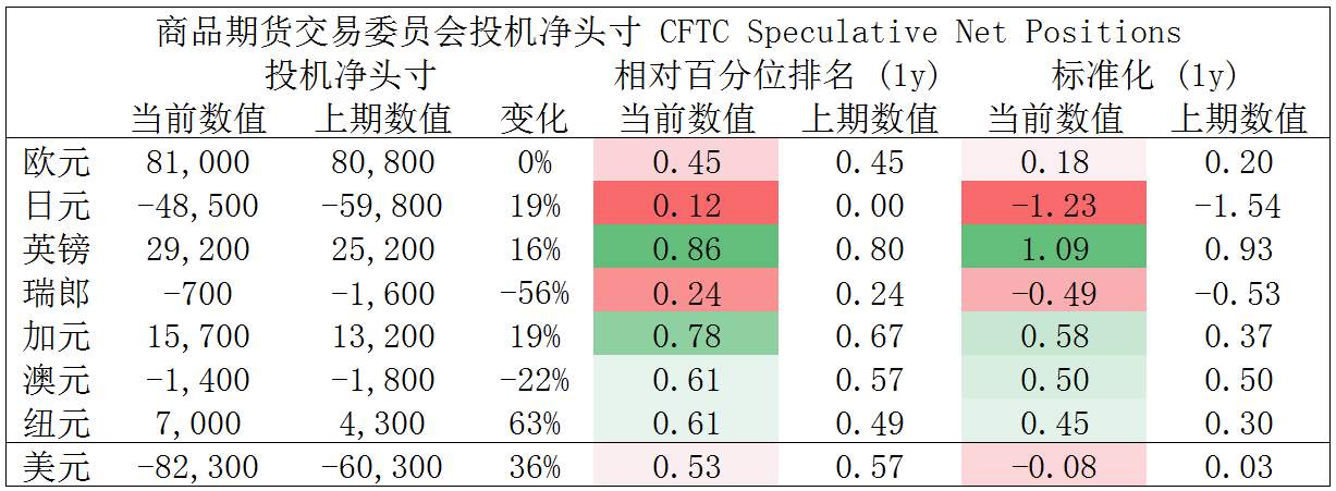 MEXGROUP：大通晚报|非农即将来袭，美元或许仍将维持偏弱趋势