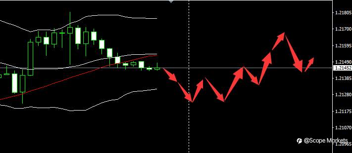 SCOPE MARKETS【市场早评】丨2021.05.12
