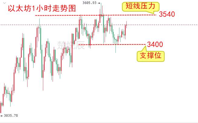 楚悦辰：5.8非农数据利好币圈，比特币还要继续沉默吗？
