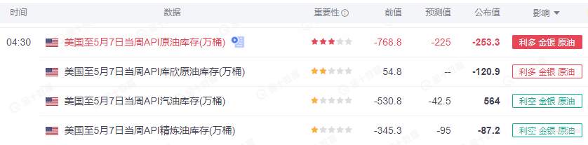 SCOPE MARKETS【EIA特刊】丨2021.05.12