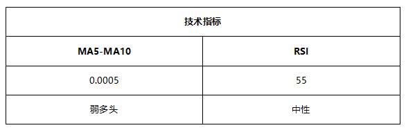 ATFX早评0511：欧元、黄金、原油，短线H4分析