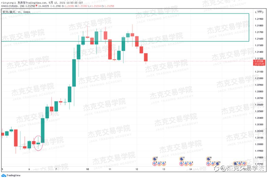 [5月12日策略]黄金/原油/英镑/欧元/美日/澳元/标普/BTC/ETH