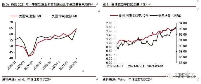 人民币还有升值空间，下个目标6.2？
