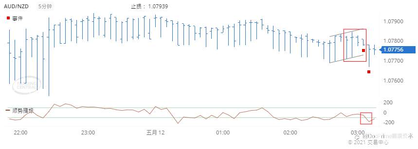 德璞每日交易策略精选-2021年5月12日
