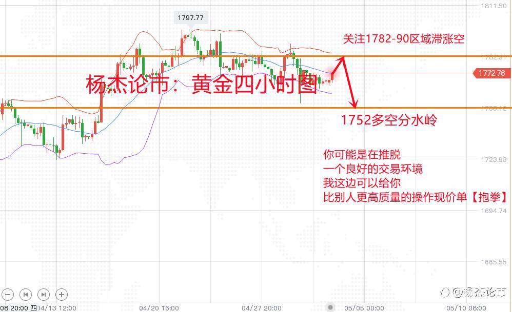 杨杰论市：5.3黄金今日操作解析，原油走势短线操作策略